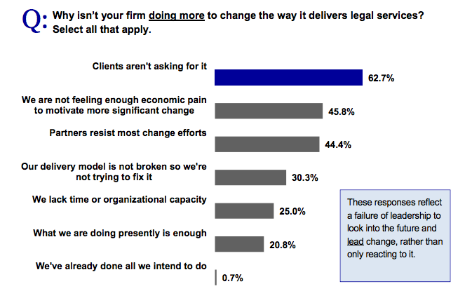 Altman & Weil (2015) Law Firms in Transition Altman & Weil (2015) Law Firms in Transition