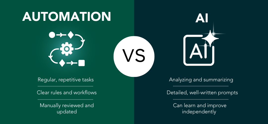Automation vs AI