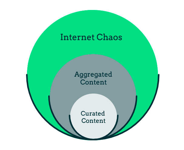 diagram explaining internet chaos