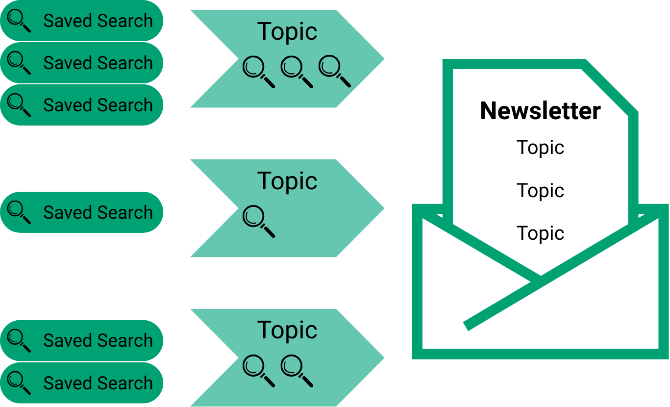 Content Flow in Vable