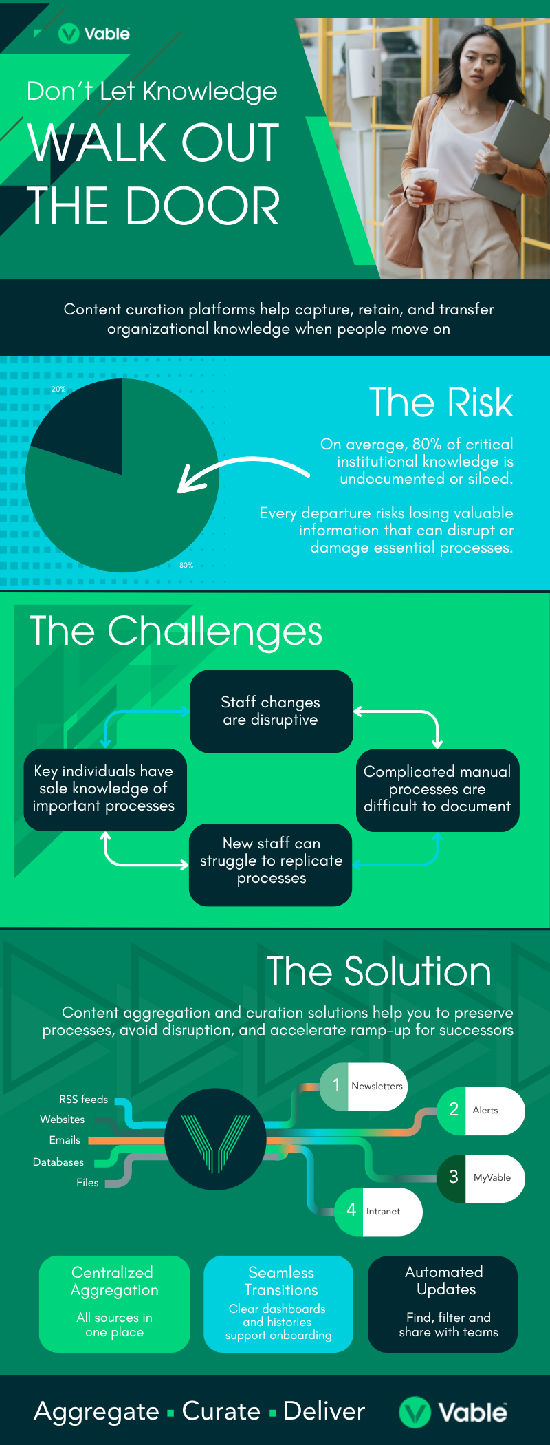 Don't Let Knowledge Walk Out the Door