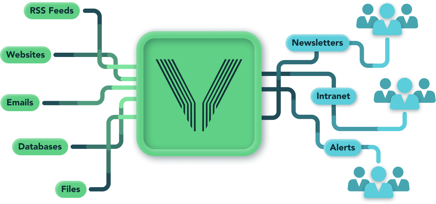 Home | Manage and deliver targeted information
