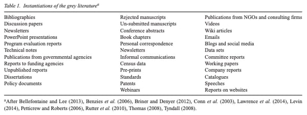 examples of grey literature