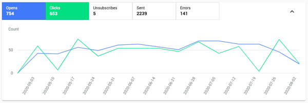 snapshot from Vable's new admin portal