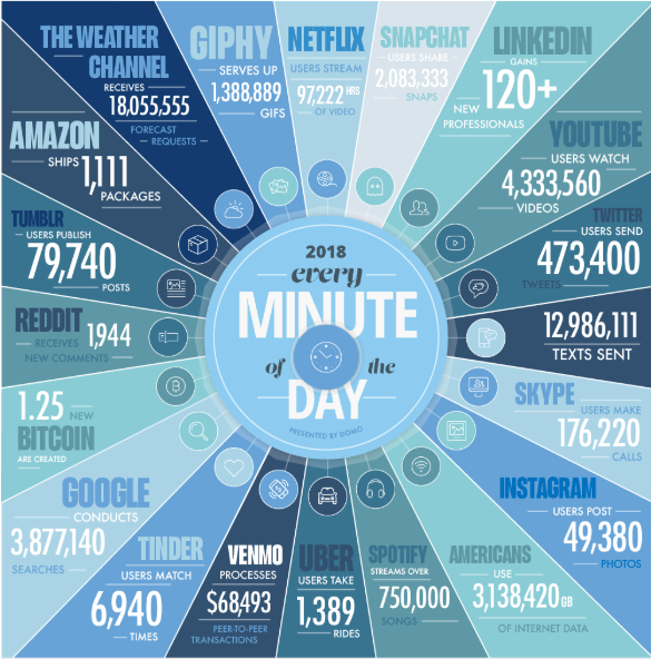 Statistics